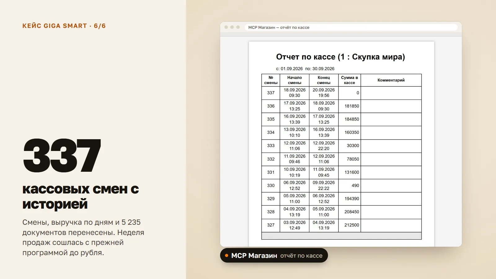 Отчёт по кассе MCP Магазина: 337 кассовых смен с выручкой